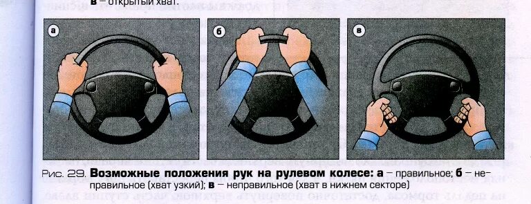 В каком положении должен стоять