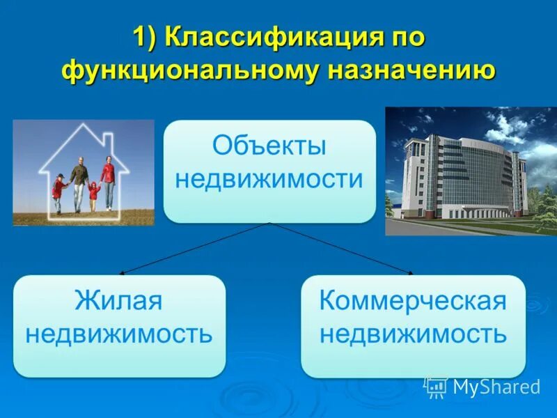 нежилая недвижимость это. коммерческая недвижимость виды объектов. виды коммерческой недвижимости. офисные объекты. коммерческое помещение.
