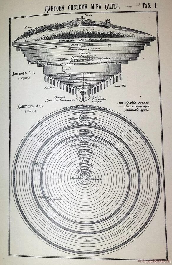 Схема данте. Божественная комедия ад чистилище рай. Данте Алигьери Божественная комедия ад чистилище рай. Ад рай и чистилище по Данте.