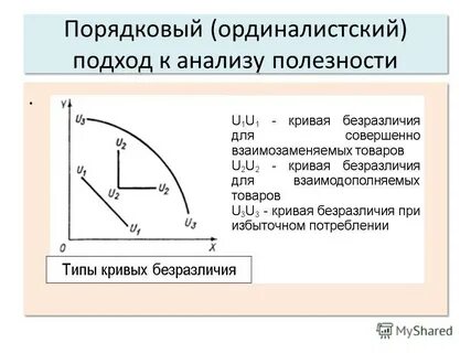 Кривая безразличия полезность
