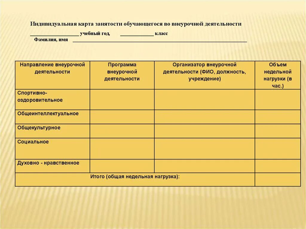 Социальная индивидуальная карта. Индивидуальная карта занятости обучающегося. Карта занятости учащихся во внеурочной деятельности. Занятость внеурочной деятельностью. «Карты занятости обучающегося».