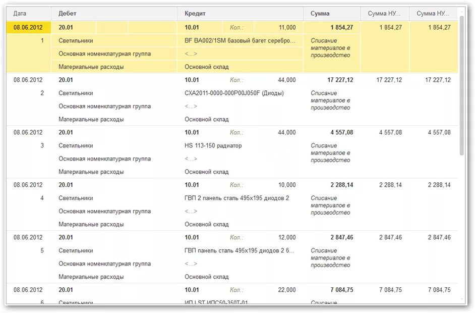 Проводки производство 1с. Материалы переданы в производство проводка. Передача материалов в производство. Передача материалов в производство проводки. Передача в производство проводки.