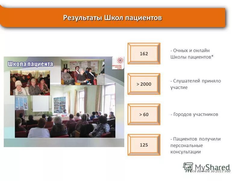 Школа пациента темы. Школа пациента темы