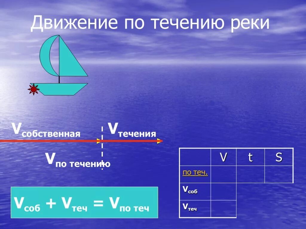 Задачи на движение по реке 4 класс. Движение по течению. Движение по воде. Движение по течению реки. Движение по воде формулы.