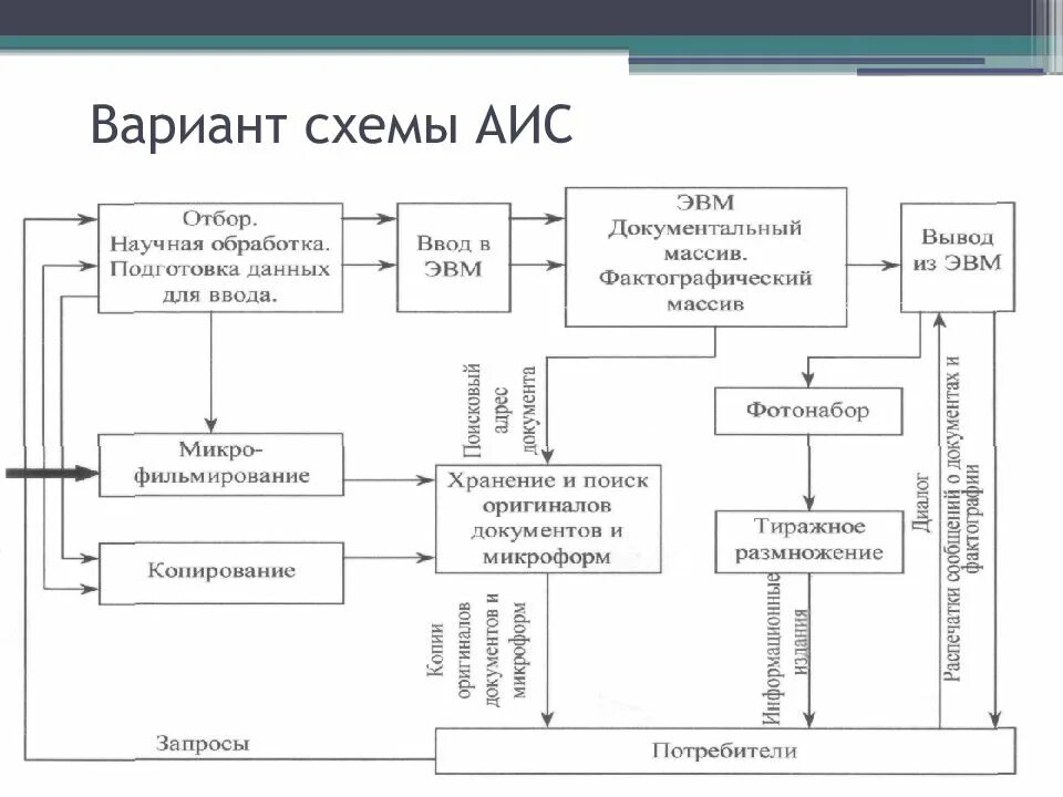 Вариант схемы АИС. АИС (автоматизированной информационной системы). Структурная схема АИС. . Функциональная схема АИ. Аис гу