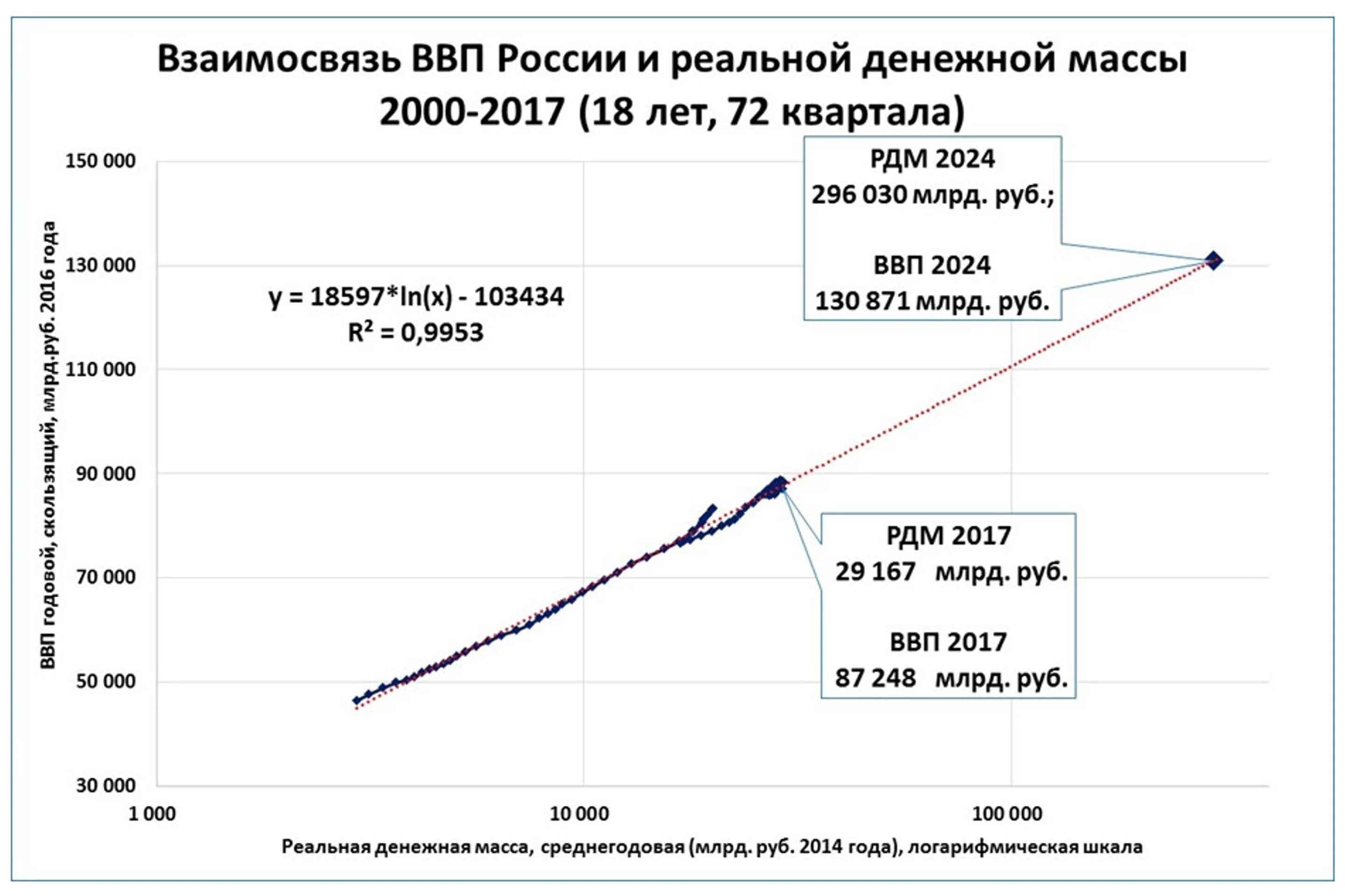 экономическое развитие стран таблица. экономический прогноз на 2024 год. прогноз ввп 2023 2024. динамика ввп россии 2021. ввп 2024 год.