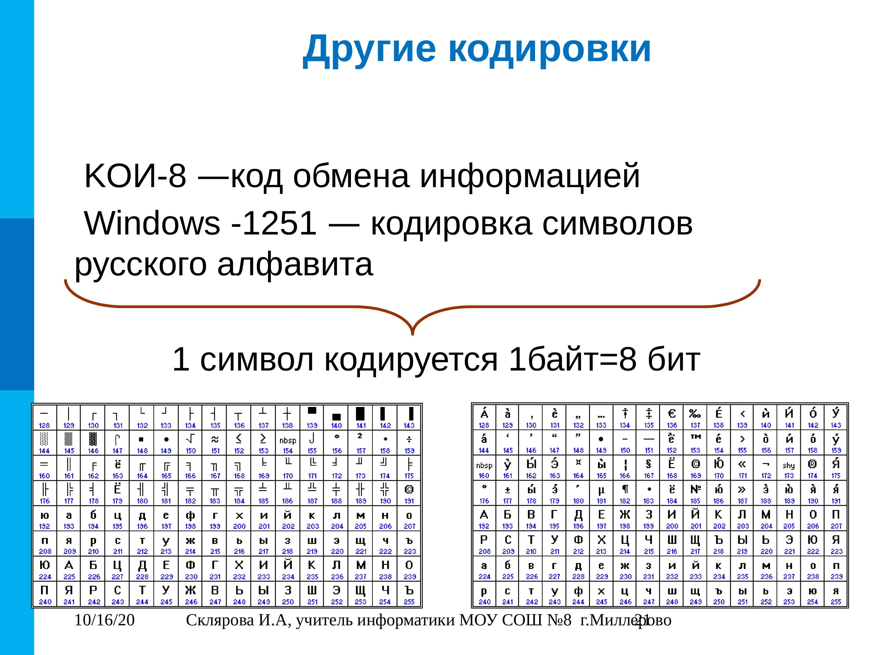 Код из 8 символов. Koi-8 кодировка таблица. Кодировка koi8-r таблица. Кодировка символов Windows 1251. Кодировка виндовс 1251 таблица.