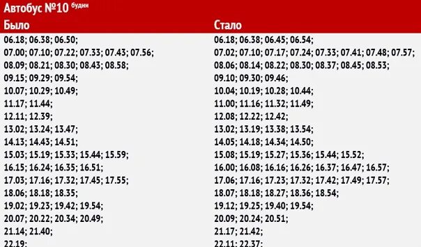 Расписание автобусов 10 в будни. Расписание автобусов Ярославль 2020 Ярославль. Расписание автобусов Ярославль 2020. Расписание маршруток Ярославль. Автобус 10 Ярославль.