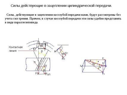 Передача действующие