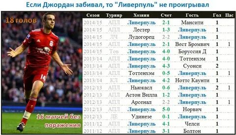 Самое забитых голов