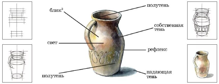 Свет тень полутень рефлекс блик в рисунке. Тень полутень рефлекс на кувшине. Блик тень полутень рефлекс в рисунке. Свет тень полутень рефлекс блик в рисунке карандашом.