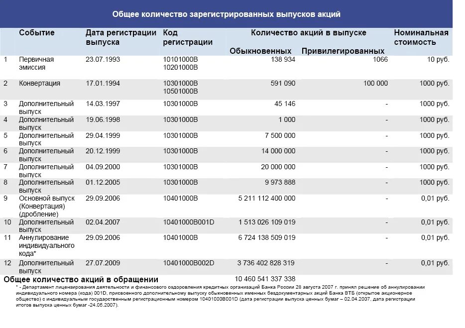 Процентные ставки втб банка по вкладам сегодня. Депозиты банка ВТБ. Объем вкладов в банке ВТБ. Депозиты для юридических лиц ВТБ банк. Кредит депозит банк ВТБ.