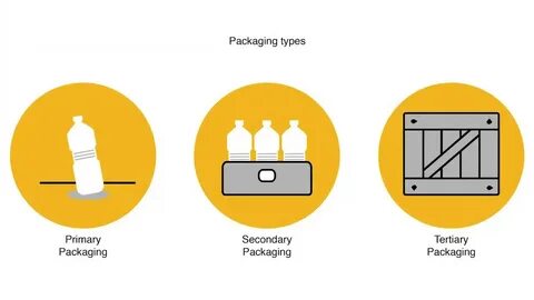 Packaging meaning