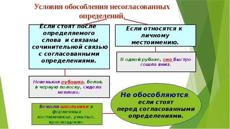 Общие условия обособления определений. Обособление согласованных и несогласованных определений 8. J,JCJ,ktybt cjulfcjdfyys[ b ytcjukfcjdfyys[ jghtlytktybq. Обсоблее согласовынных и несоглассованныхопрелелений.