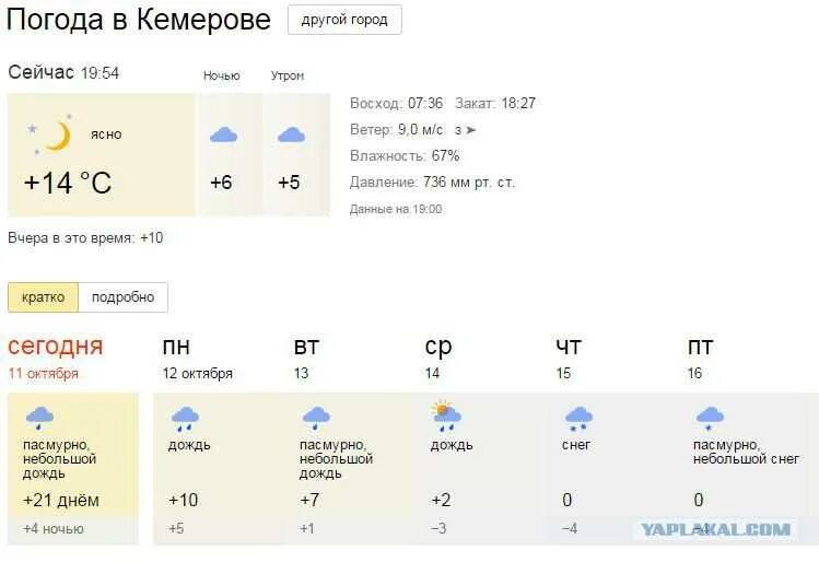 Погода вчера. Какая сейчас погода. Вчерашняя погода. Погода в Кемерово.