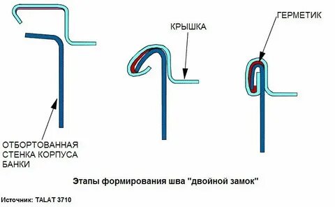 Вес пивной банки пустой