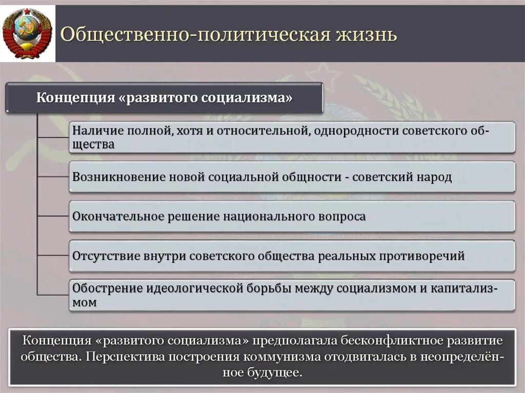 Общественно политическая жизнь в ссср 60 80. Общественно политическая жизнь СССР. Общественно политическая жизнь СССР кратко. Политическая культура общественной жизни. Общественно-политическая жизнь страны кратко.