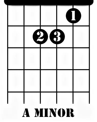 Minor 1