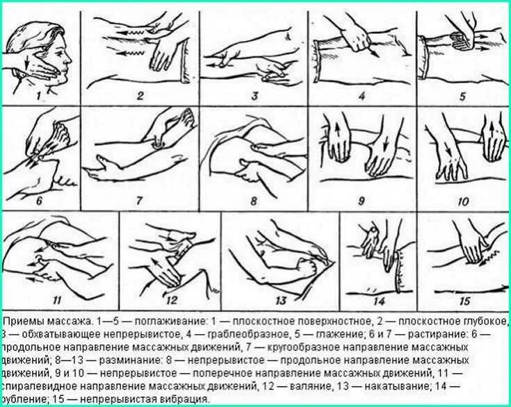 Как правильно делать мужа. Массаж спины расслабляющий схемы. Массаж спины техника выполнения. Уроки массажа для начинающих в домашних условиях на спину. Как сделать массаж спины для начинающих.