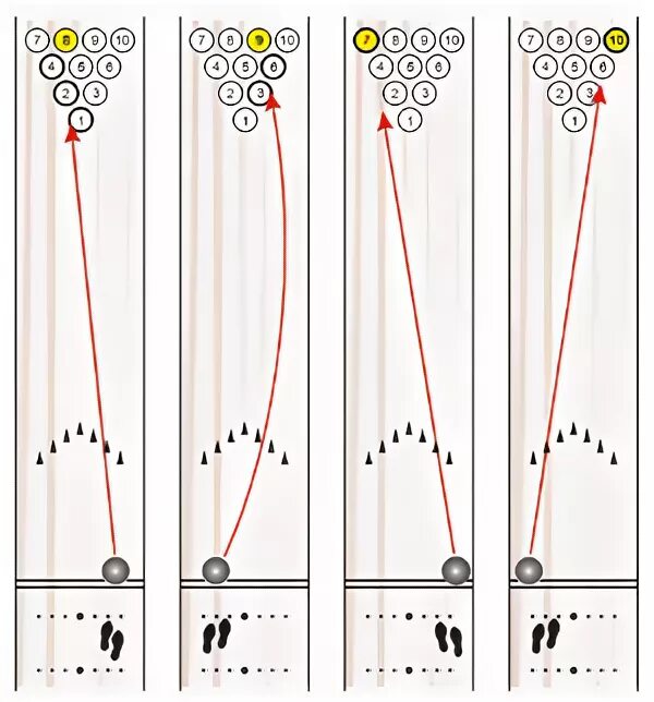Как выбивать страйки в боулинге. Техника игры в боулинг для новичков. Техники броска в боулинге. Техника броска шара в боулинге. Бросок в боулинге техника.