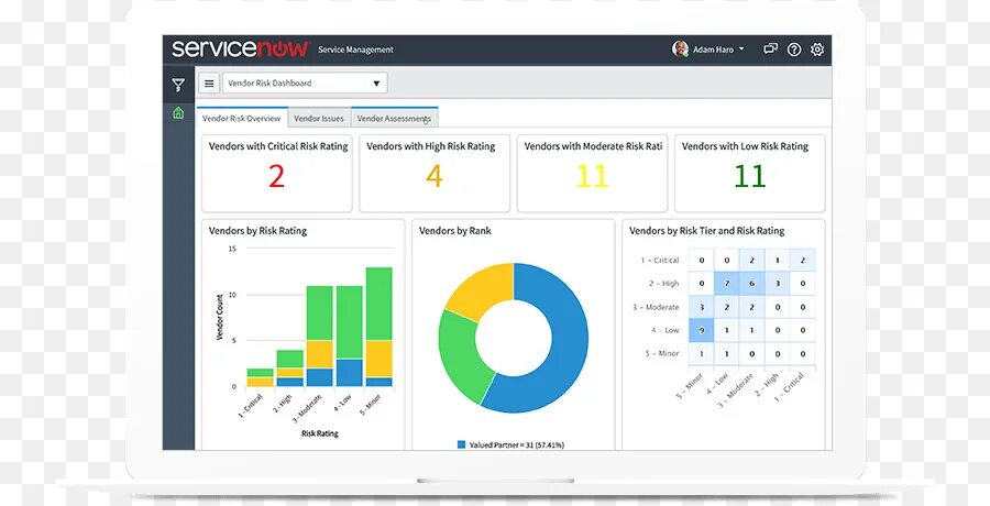 SERVICENOW risk Management. Elma управление операционными рисками скрин. Ризик ам.