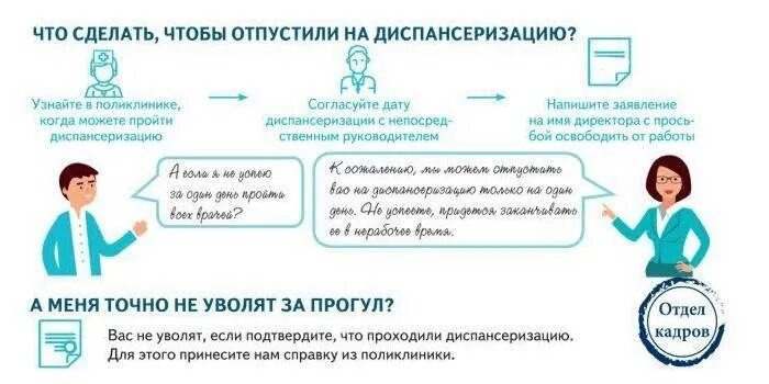 Сколько дней для прохождения диспансеризации