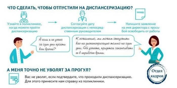 Сколько дается на диспансеризацию