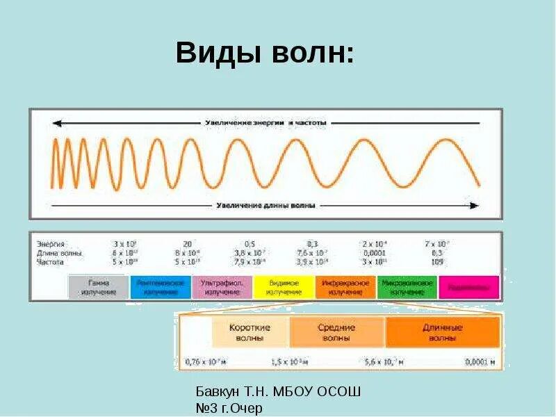 Презентация по физике "Радиолокация" - скачать - скачать презентацию