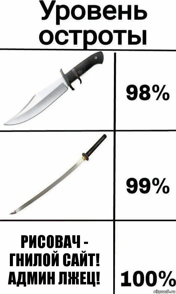 Уровень остроты шутки. Острота зрения. Ax в офтальмологии. Остроты ответы. Шкала жгучести перца по сковиллу.