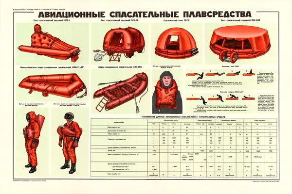 Спасательные термины. Авиационные средства спасения. Индивидуальные спасательные средства. Штатные авиационные спасательные средства. Авиационные спасательные плавсредства.