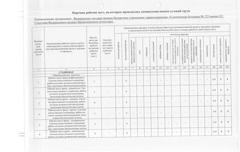 Номер рабочего места по специальной оценки