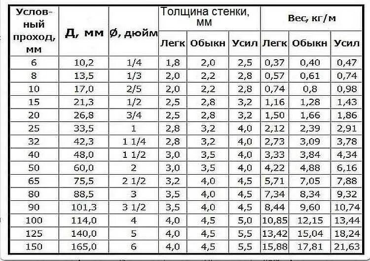 Сколько килограммов выдерживает