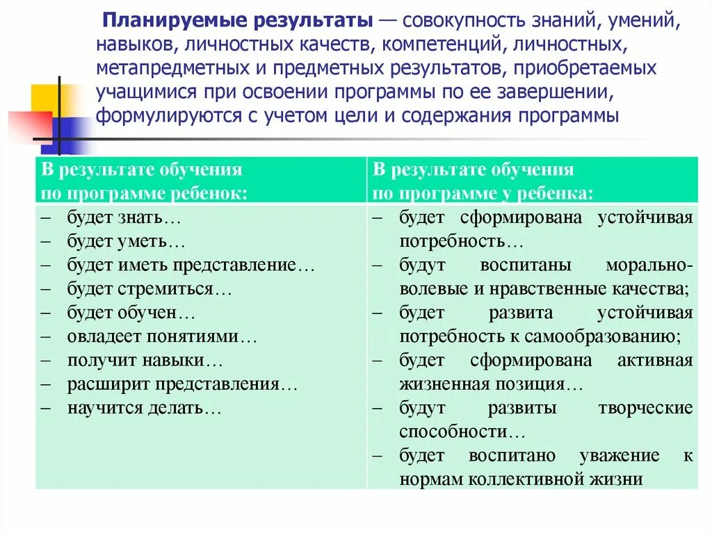 Совокупность знаний умений и навыков. Планируемые Результаты знания и умения. Планируемые предметные Результаты знания умения или навыки. Образование это получение знаний умений и навыков. Совокупность необходимых знаний качеств