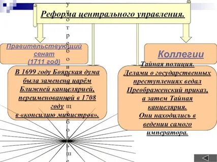 Реформы центрального управления петра