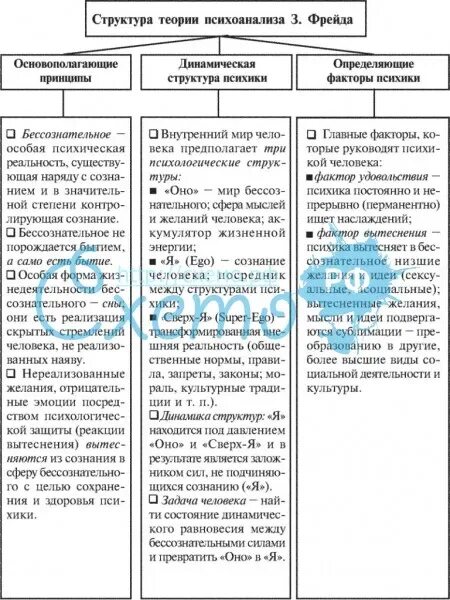 Определение структуры теории