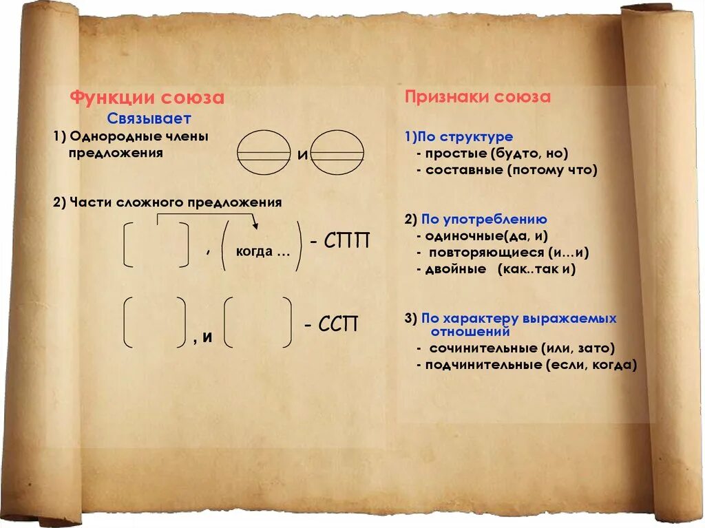 Какая функция союза