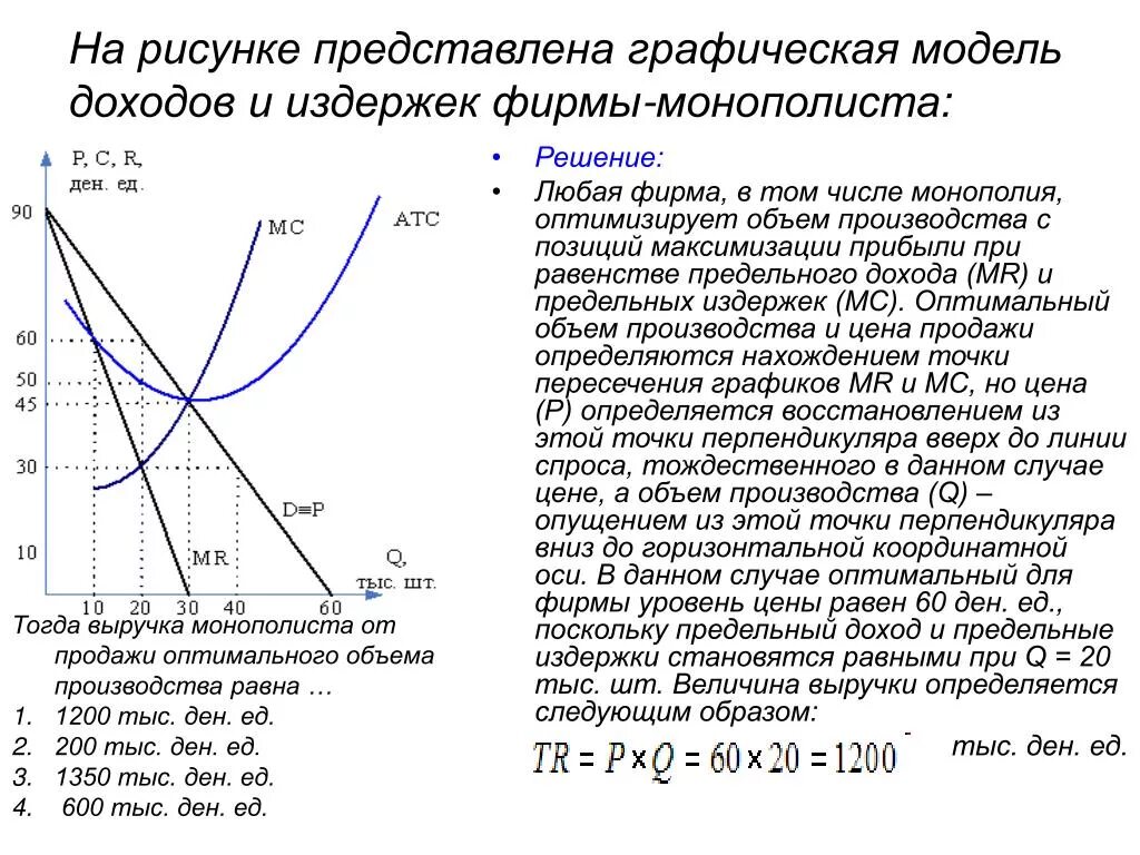 Издержки фирмы-монополиста описываются функцией TC 10q+80. Графическая модель доходов и издержек фирмы-монополиста. Оптимальный выпуск фирмы монополиста. Предельный доход и предельные издержки. Величина минимальных издержек