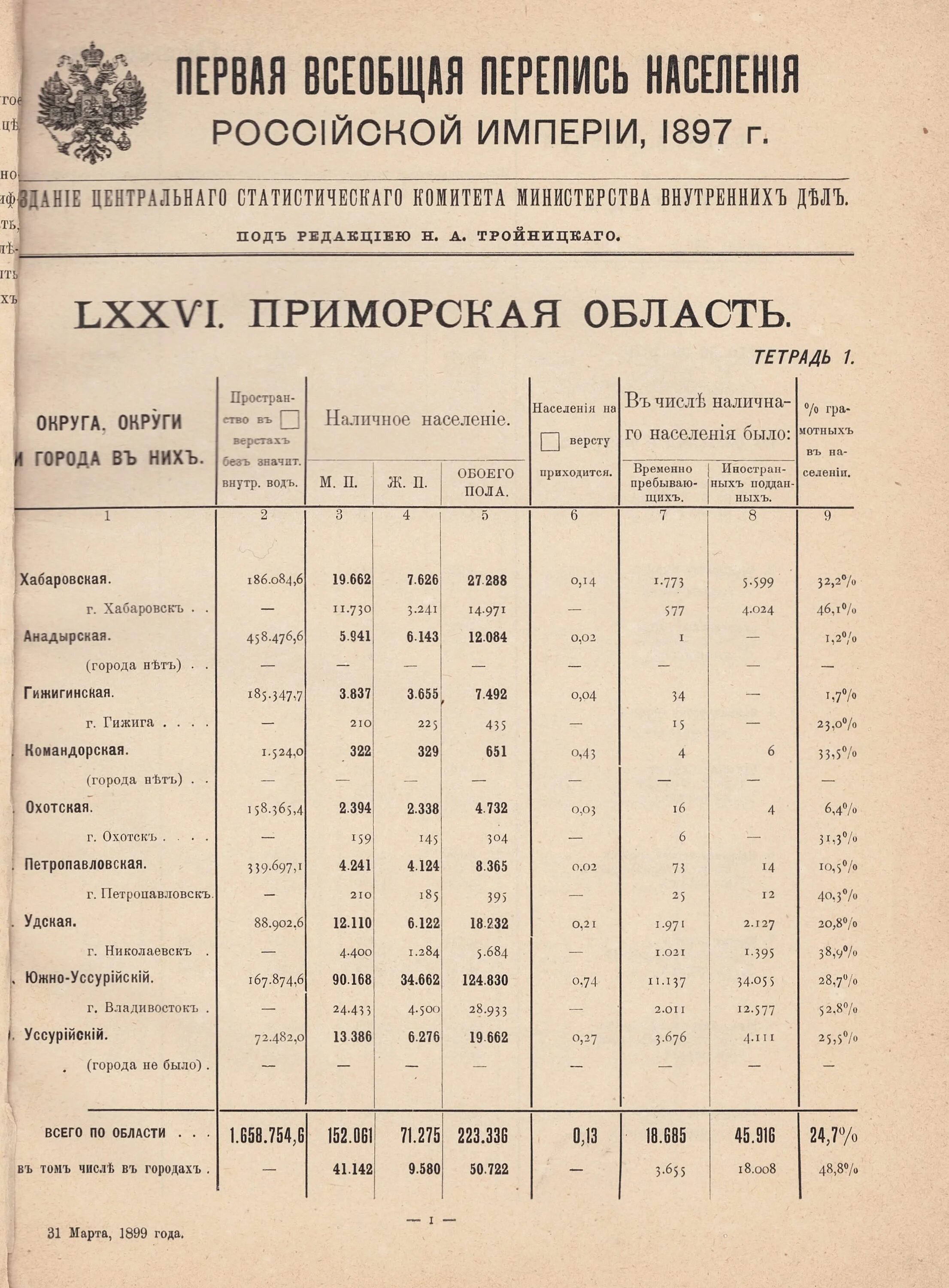 Перепись в российской империи. 1897 Г. – первая в России Всеобщая перепись населения. Перепись населения Российской империи 1897г. Всеобщая перепись населения Российской империи 1897 г. 1897 Состоялась первая Всеобщая перепись населения Российской империи.