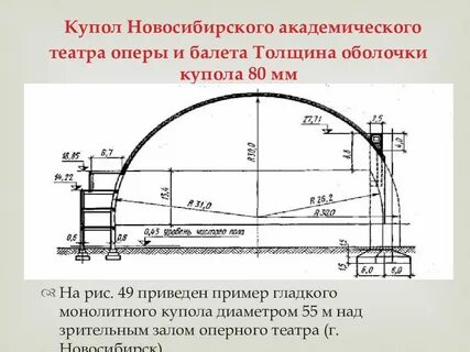 Толщина оболочки