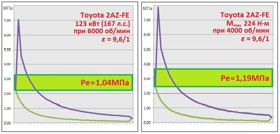 Крутящий момент двигателя в 2. 2az-Fe график мощности. 2tr-Fe график мощности. 2tr-Fe график момента. Двигатель 2az-Fe характеристики.