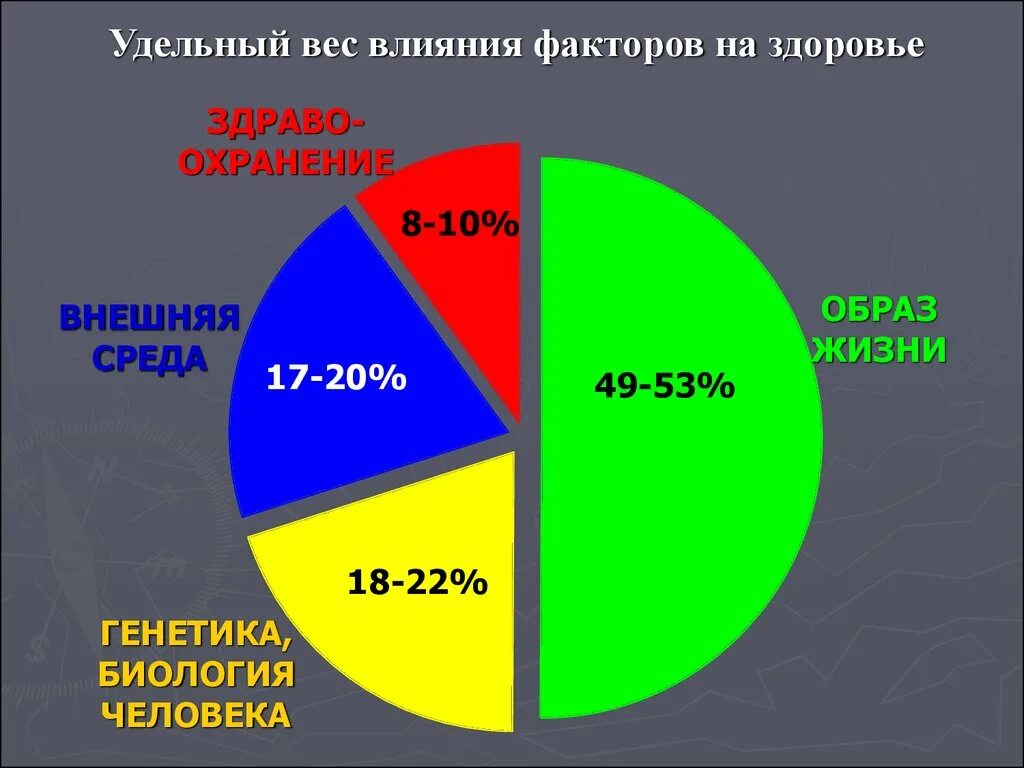 Статистика здоровья населения. Статистические показатели здоровья населения. Статистическое исследование здоровья населения. Общественное здоровье статистика.