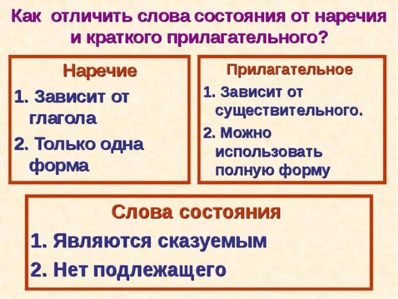 Форма прилагательных и наречий. Отличие категории состояния от наречий и кратких прилагательных. как отличить краткое прилагательное от наречия. как отличить краткое прилагательное от наречи. наречие и краткое прилагательное отличия.