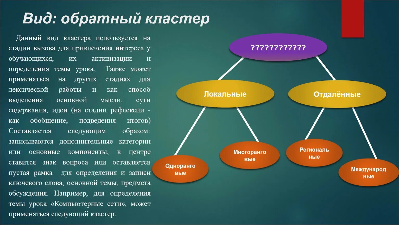 Представленные на данном ресурсе. Виды кластеров. Кластер информация. Кластер понятий. Кластер пример.