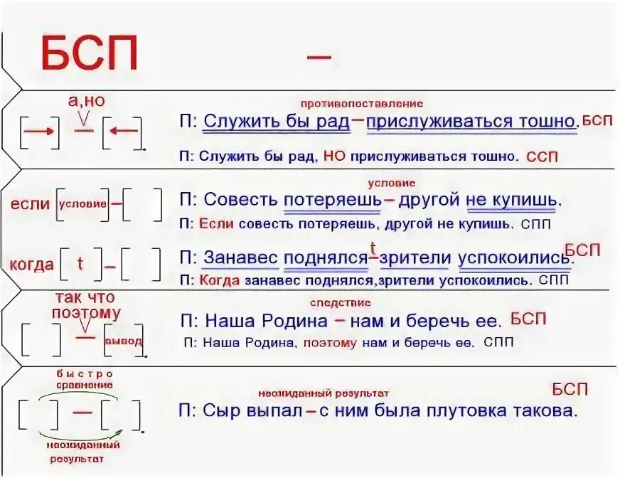 Тест по русскому языку 9 класс спп