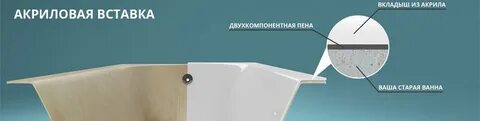 Что лучше акриловый вкладыш или акрил