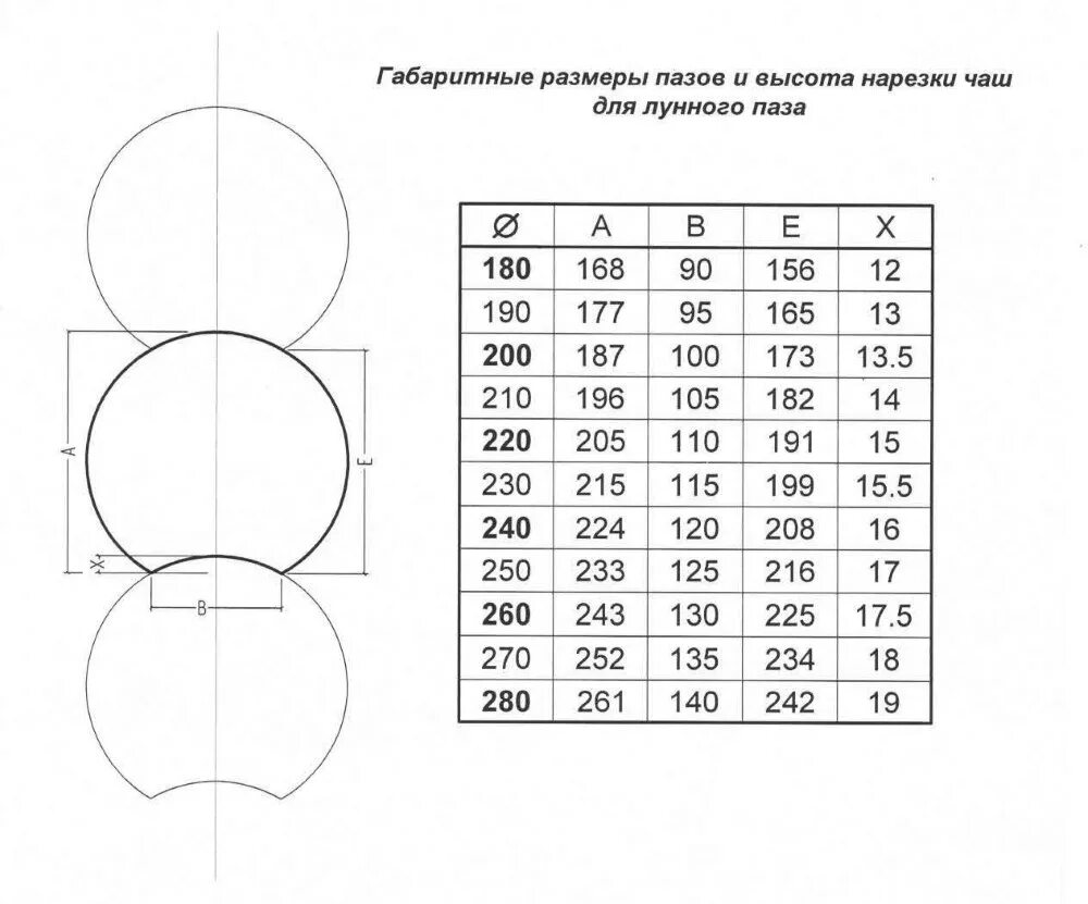 Рабочая высота оцб 240 мм. Высота сруба. Диаметр оцилиндрованного бревна. Высота венца. Как посчитать 1 куб бревна.