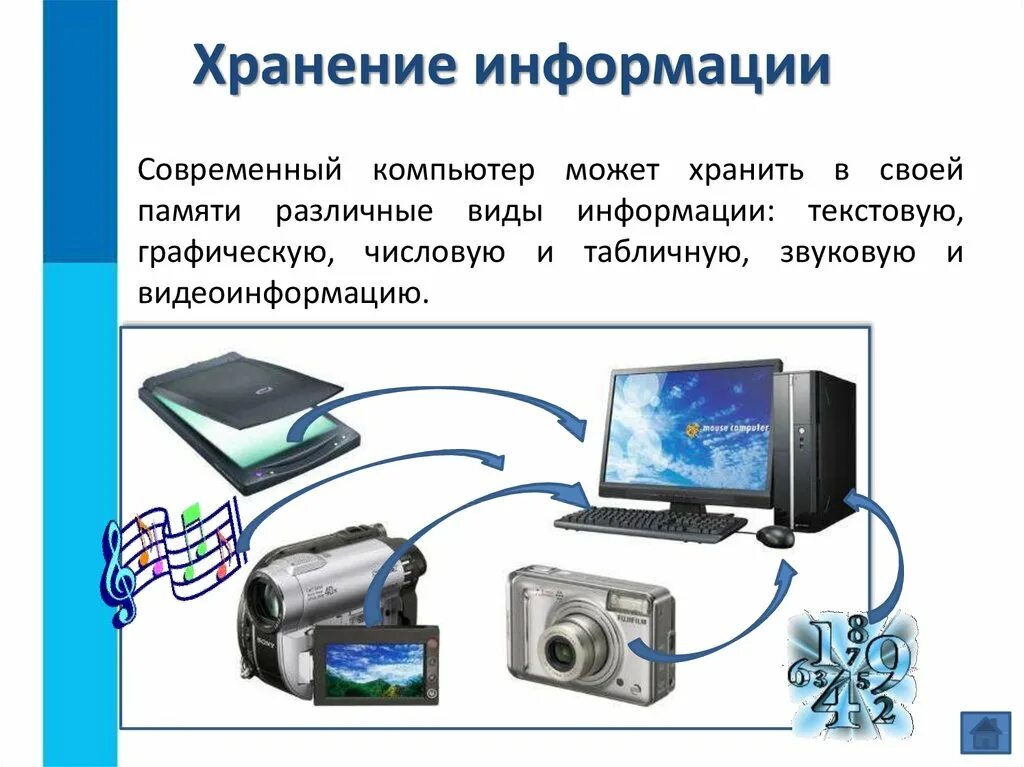 Хранение информации. Проект на тему хранение информации. Информация о компьютере. Хранение информации это в информатике. Память современного компьютера