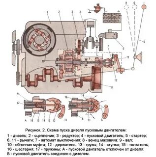 Схема пускового двигателя