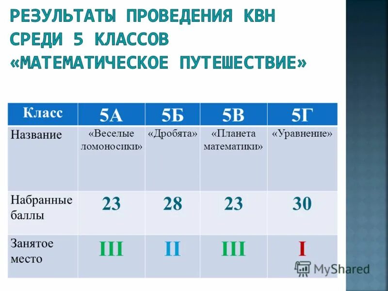 Нмо сколько баллов нужно набрать. Надбавки менеджеру. Баллы в фаберлик. Как быстро набрать баллы в классе. Максимальное количество баллов.