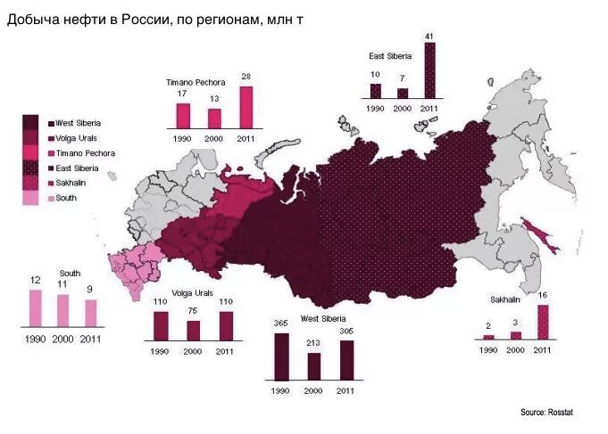 Всего нефти в россии